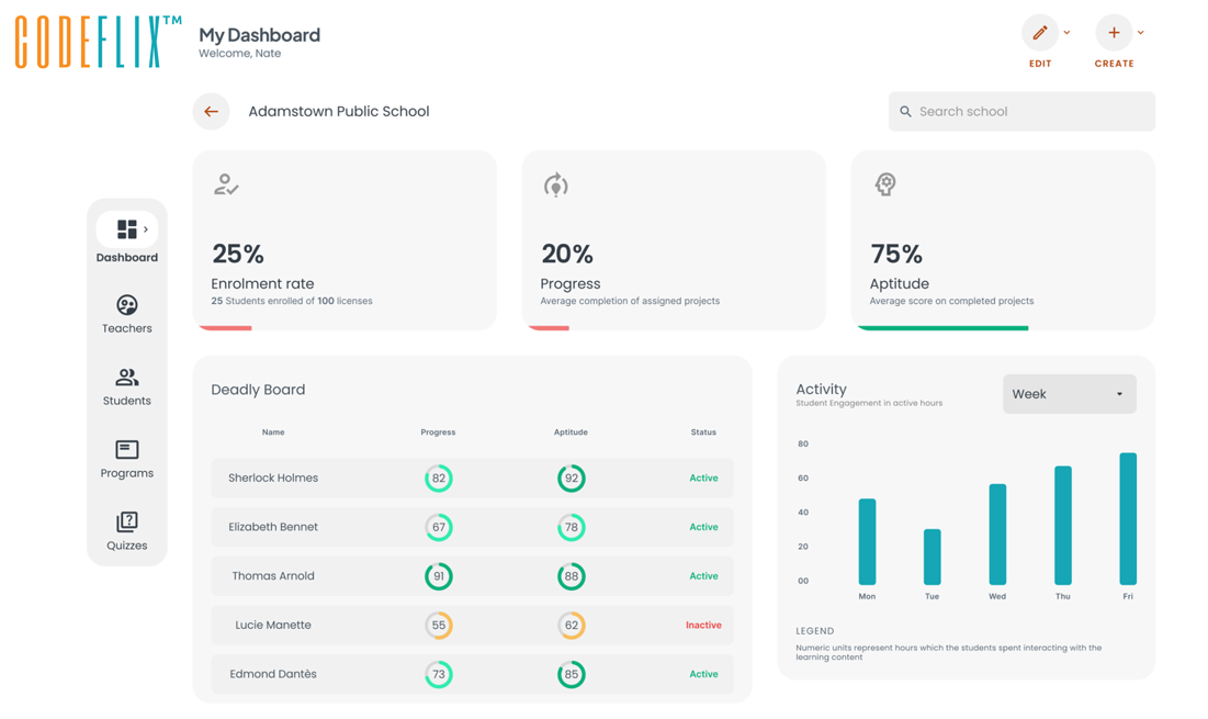 Codeflix master reporting dashboard